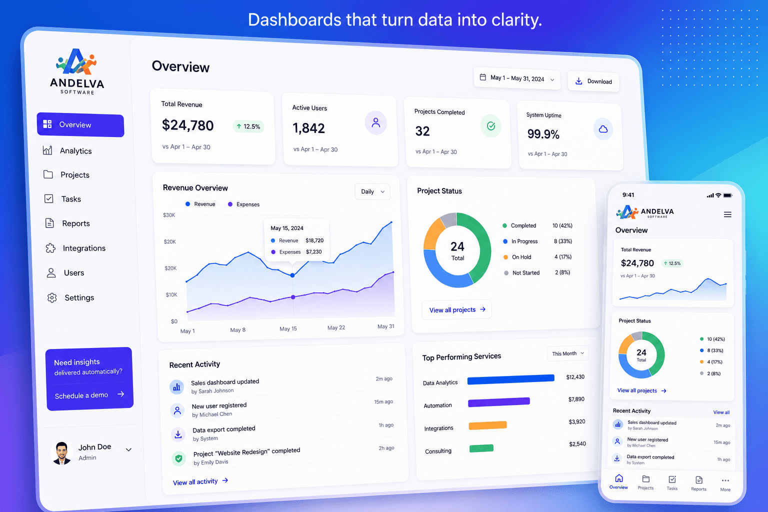 Dashboard preview